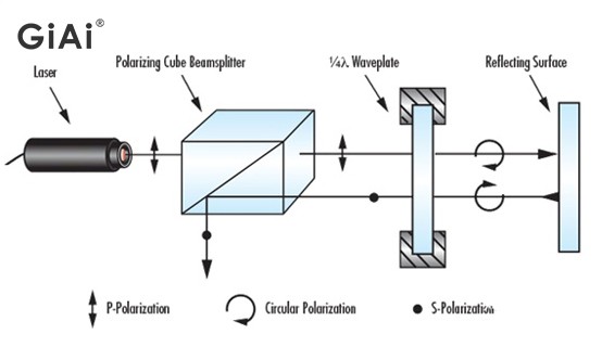 干涉系統(tǒng)。