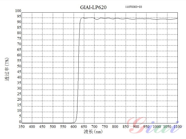 LP620長(zhǎng)波通濾光片 LP620長(zhǎng)波通濾光片