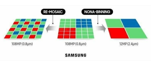 什么是像素合并？