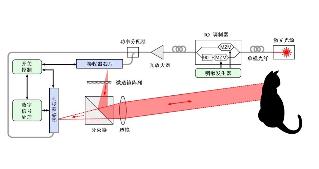 濾光片 芯片級激光雷達