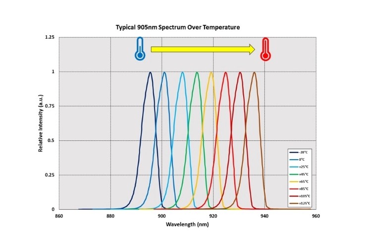 溫度漂移對(duì)濾光片有哪些影響？如何控制？