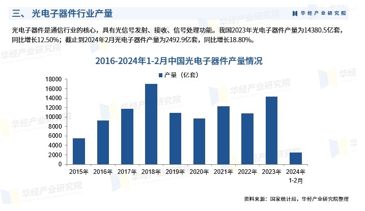 中國光學(xué)元件2024的發(fā)展情況 中國光學(xué)元件2024的發(fā)展情況