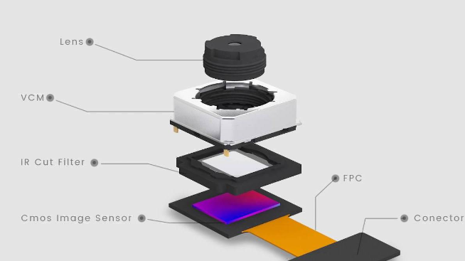 手機(jī)攝像頭是否可拆紅外濾光片？