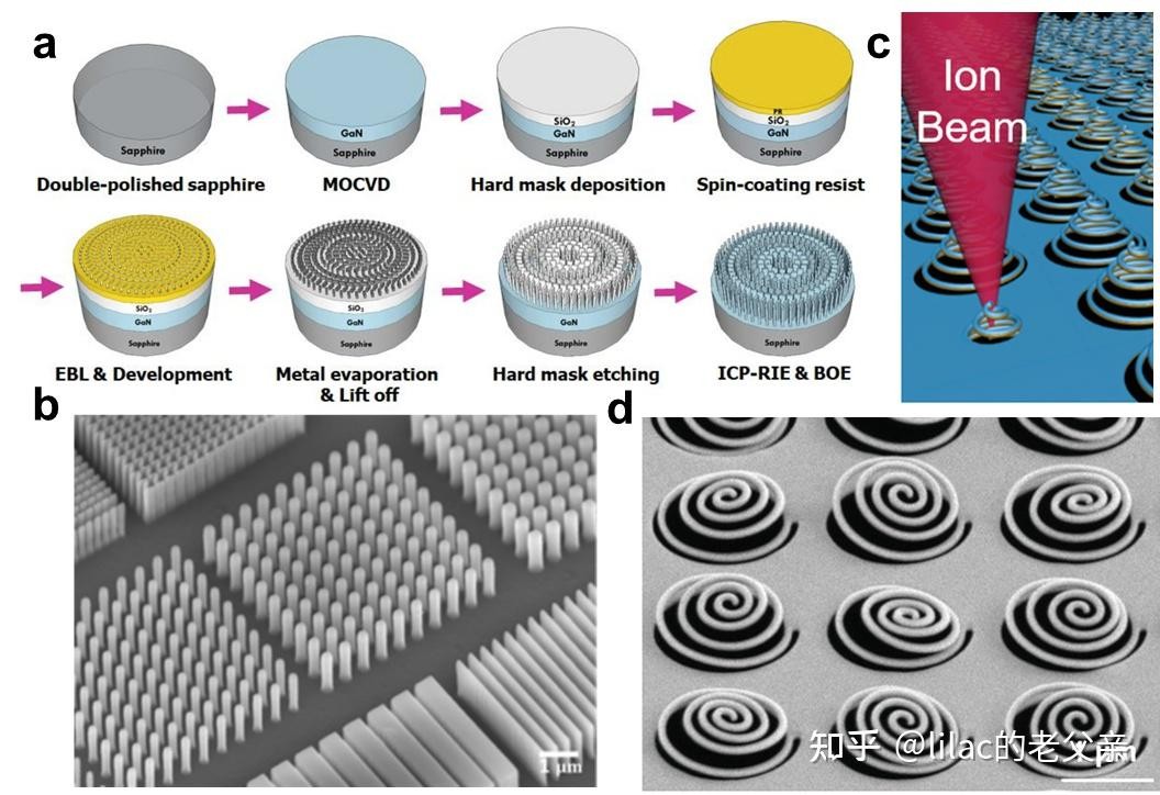 濾光片 超構(gòu)光學(xué)表面技術(shù)對光學(xué)元件制作的影響