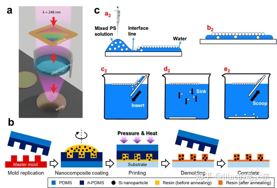 濾光片 超構(gòu)光學(xué)表面技術(shù)