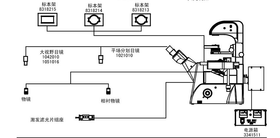 倒置熒光顯微鏡的光學系統(tǒng)