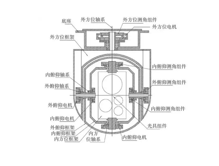 無人機(jī)吊艙核心光學(xué)鏡片 無人機(jī)吊艙核心光學(xué)鏡片