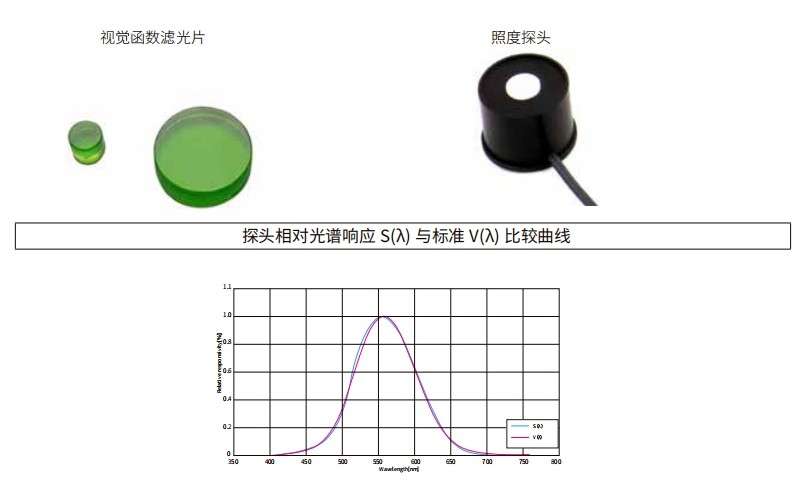 什么是視覺函數(shù)濾光片？有哪些作用及應(yīng)用？