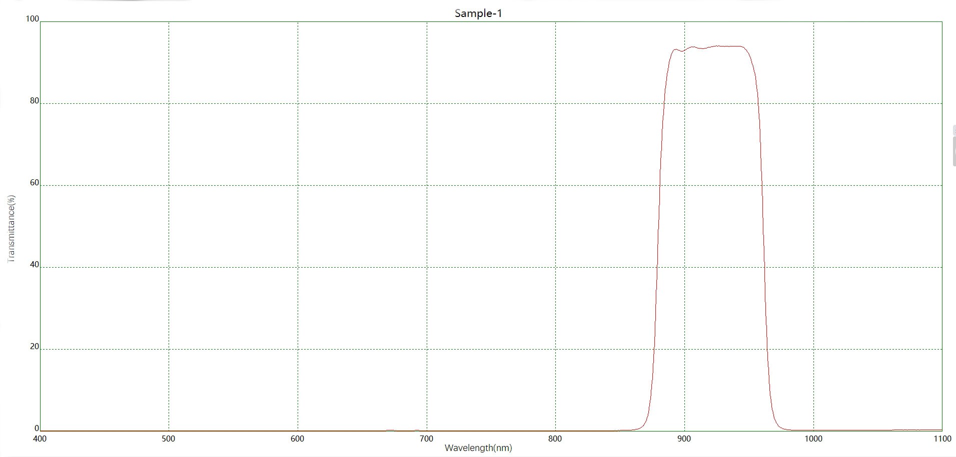 BP915帶通濾光片光譜