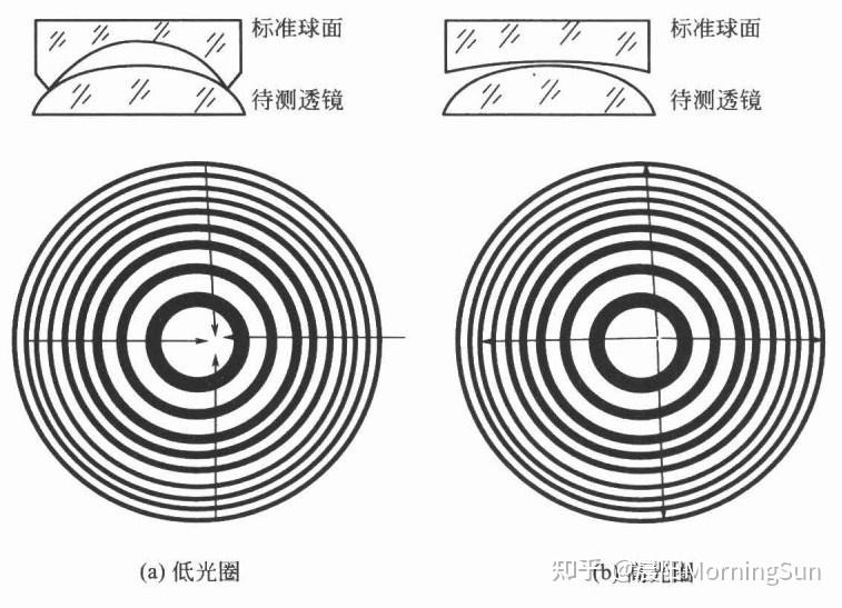 看不見的“平整度”：光圈數(shù)N如何悄悄影響你的圖像質(zhì)量？