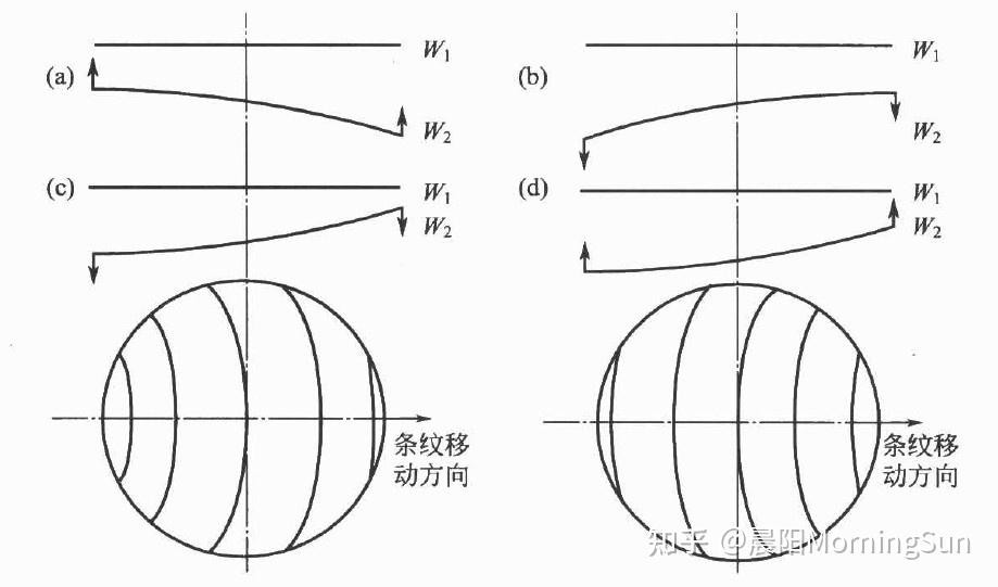 對(duì)干涉濾光片的致命影響——波長(zhǎng)均勻性