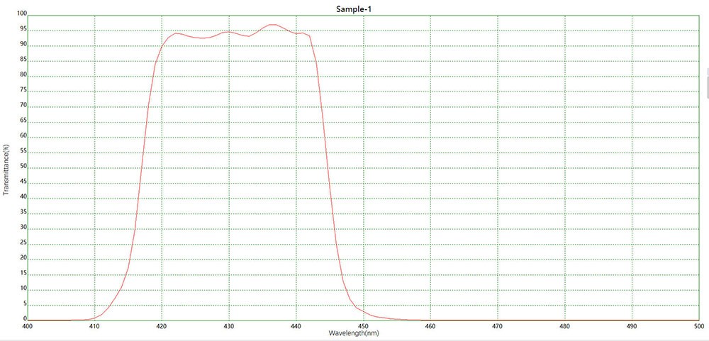 熒光發(fā)射NBP430窄帶濾光片