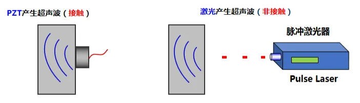 激光產(chǎn)生超聲波--熱彈和燒蝕
