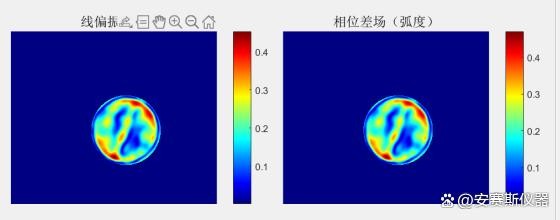 安賽斯ANS 500應(yīng)力雙折射儀（樣品測(cè)試）