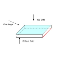 如何分辨濾光片的鍍膜面？
