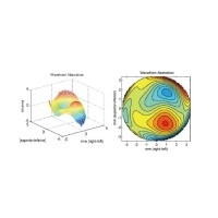 波前像差（波陣面像差）的基本知識(shí)