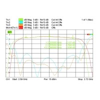 什么是溫度漂移？什么是零點(diǎn)漂移？