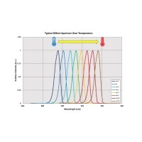 溫度漂移對(duì)濾光片有哪些影響？如何控制？