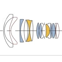 什么是定焦鏡頭？它有哪些優(yōu)勢應(yīng)用？