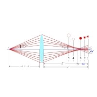 什么是球差，它對透鏡有何影響？