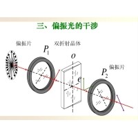 什么是偏振光？偏振光是如何完成檢測(cè)的？