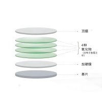 濾光片的壽命有多長(zhǎng)？從玻璃到光影衛(wèi)士的漫長(zhǎng)旅程