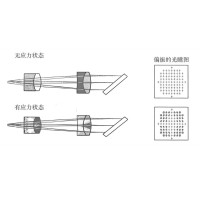 什么是光學(xué)鏡片的應(yīng)力雙折射？